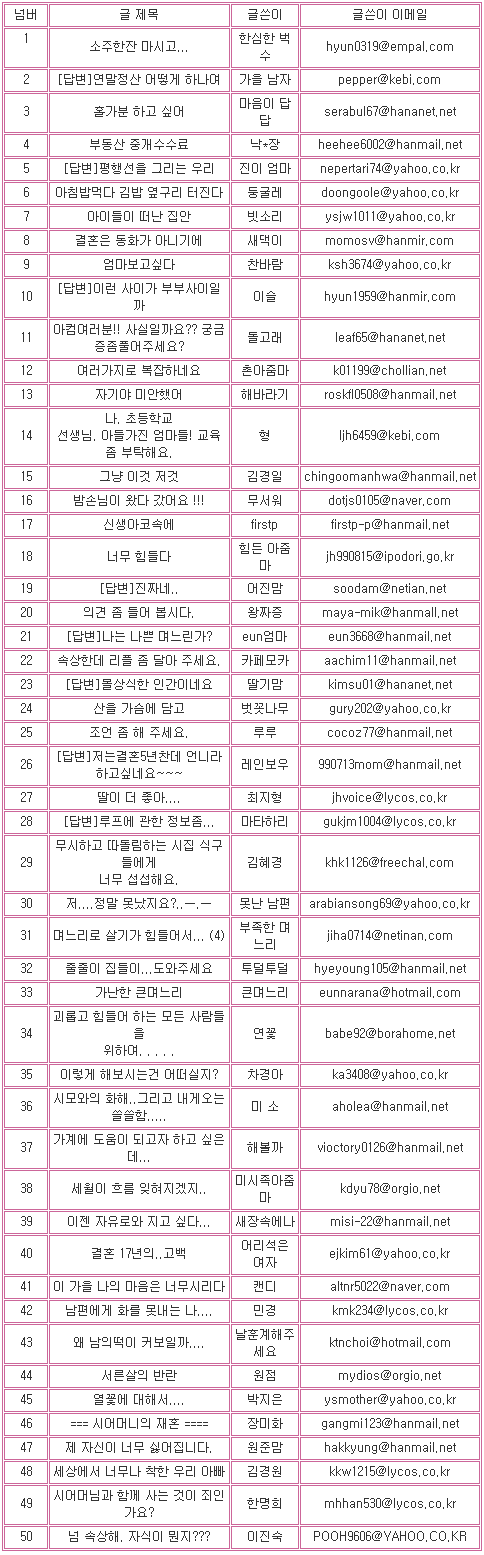 풀무원 샘물이 제공하는 문화상품권 당첨자 발표!!